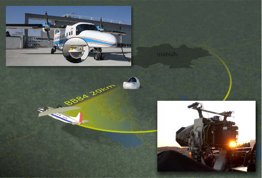 Airborne Quantum Key Distribution